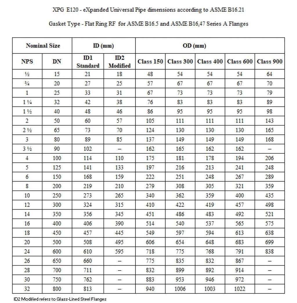 XPG E120 - Flat Ring Gasket dimensions - ASME B16.21 for ASME B16.5 and ASME B16.47 Series A Flanges
