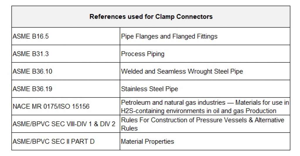 Clamp Connectors References