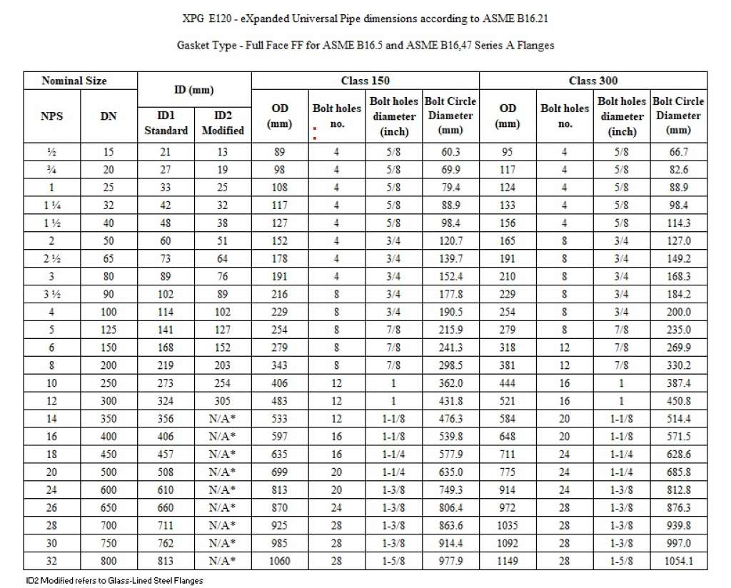 XPG E120 - Flull Face Gasket dimensions - ASME B16.21 for ASME B16.5 and ASME B16.47 Series A Flanges