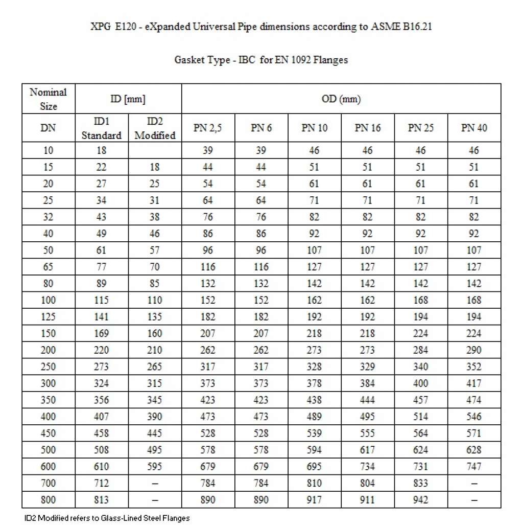 XPG E120 - IBC Gasket dimensions - EN 1514-1 for EN 1092 Flanges