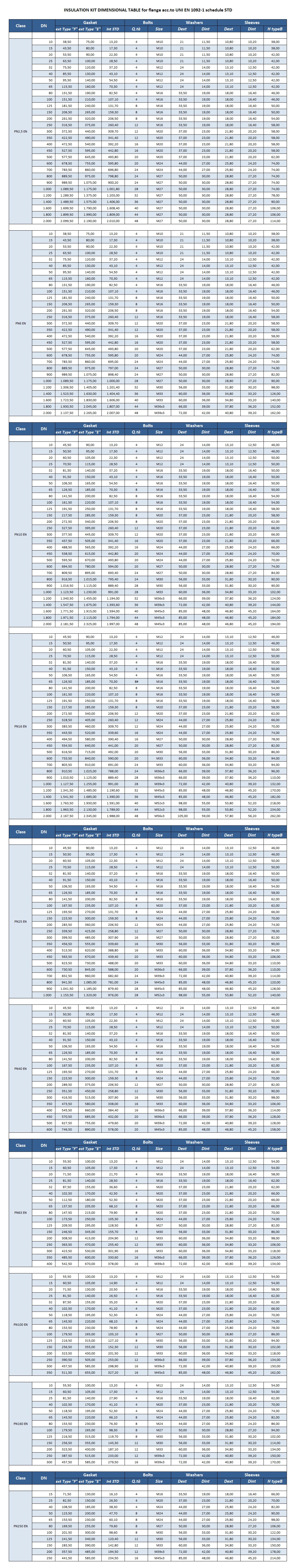 Tabella-UNI-EN-1092-1-250