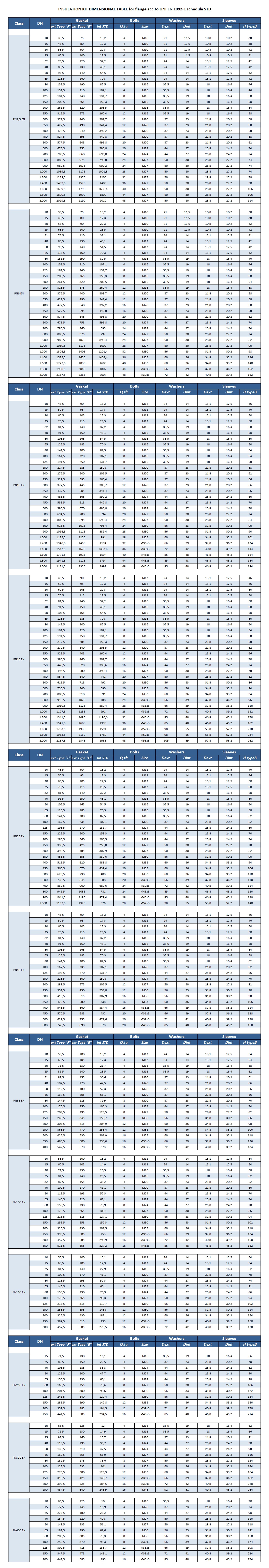 Tabella-UNI EN 1092-1