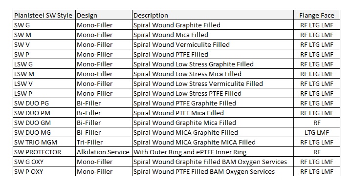 Planisteel SW Product Range
