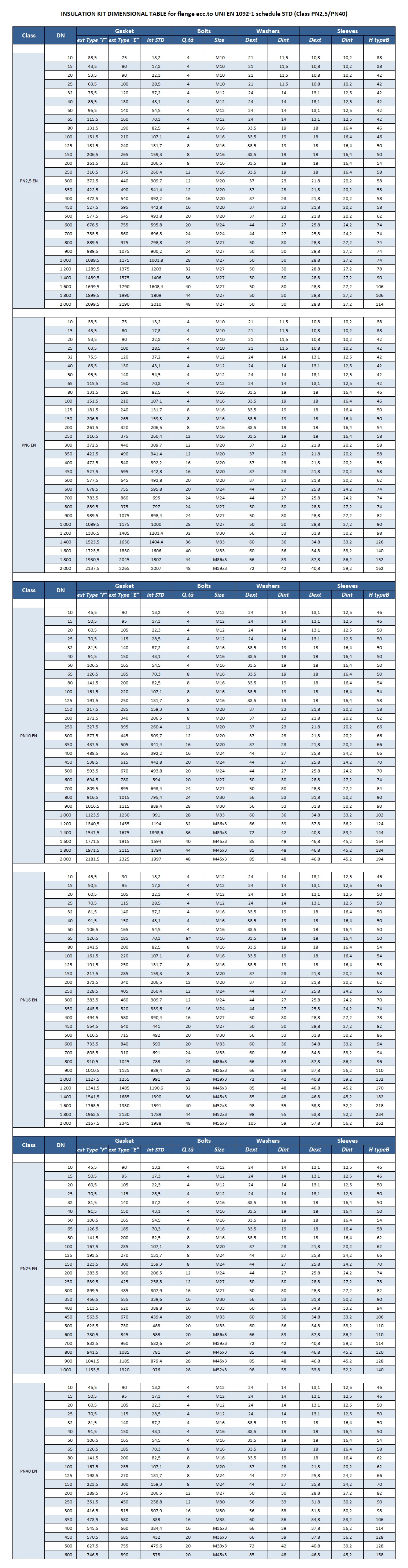 Tabella-UNI EN 1092-1-PARZ
